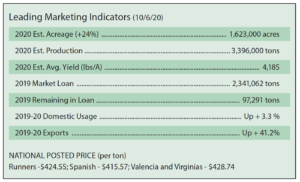 Oct 6 2020 peanut prices